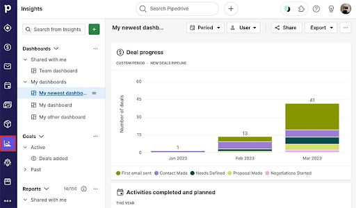 Pipedrive-Best CRM for Manufacturing Business-Ambit Software
