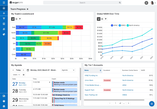 SugarCRM-Best CRM for Manufacturing Business-Ambit Software