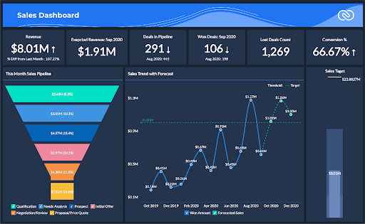 Zoho CRM-Best CRM for Manufacturing Business-Ambit Software