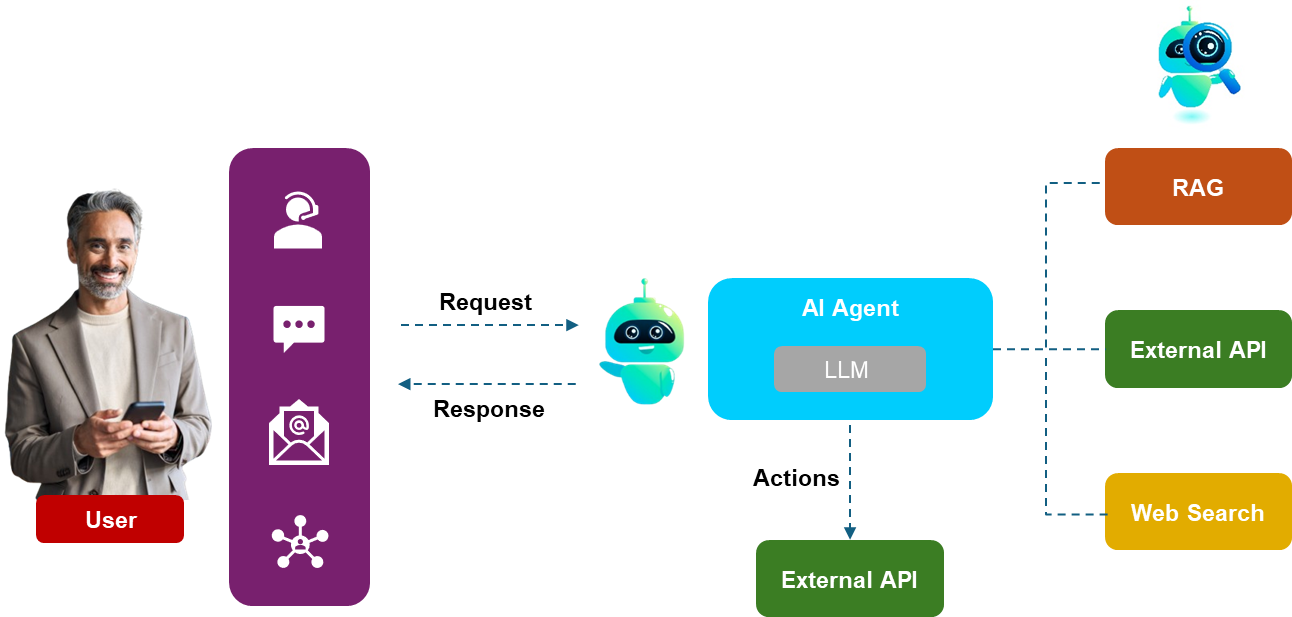 How nexaVOX Works-Ambit Software