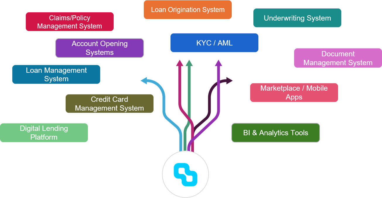 Integration Landscape-finserve